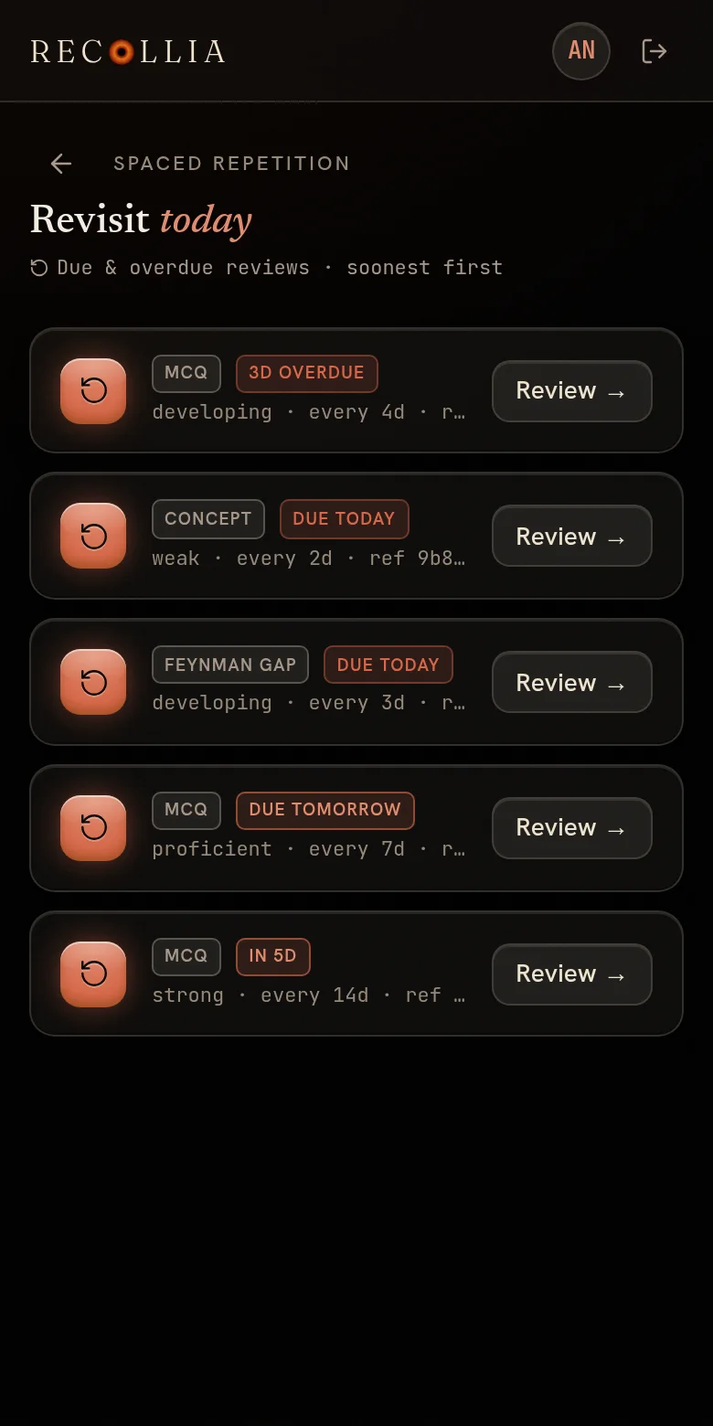 Revisit today: five due reviews tagged MCQ, Concept and Feynman gap, one 3 days overdue